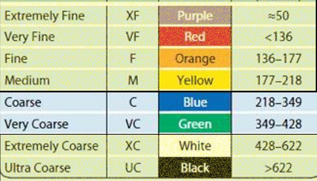Spray Droplet size chart